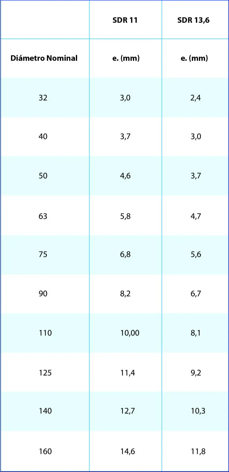 Características dimensionales