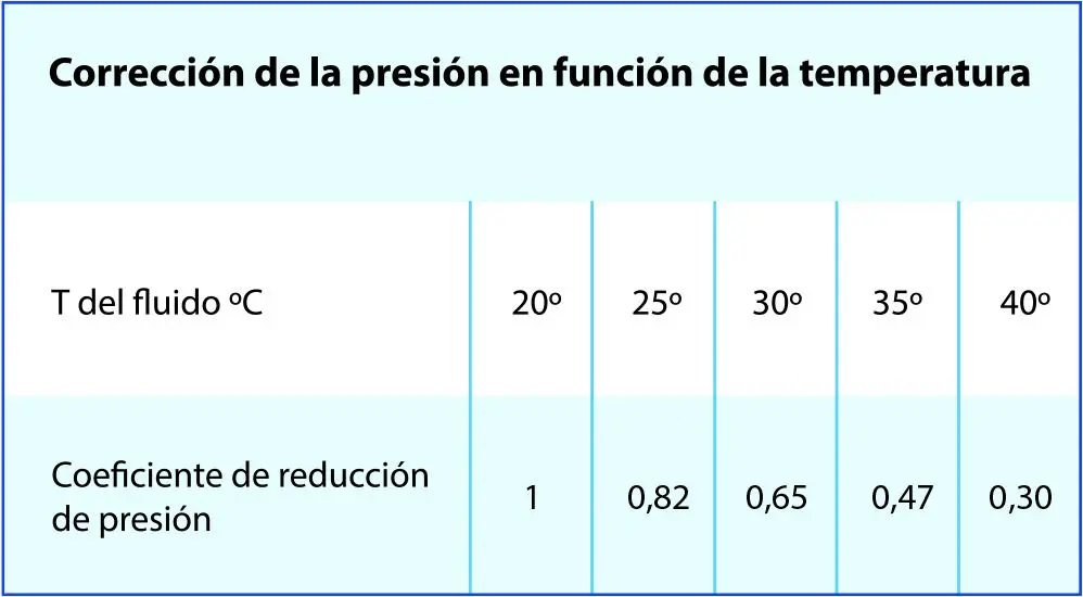 correccion presion Stantubo goteo