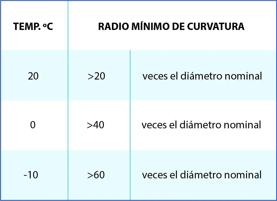 Radio de curvatura